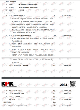 LHKPN kekayaan Purbaya Yudhi Sadewa.
